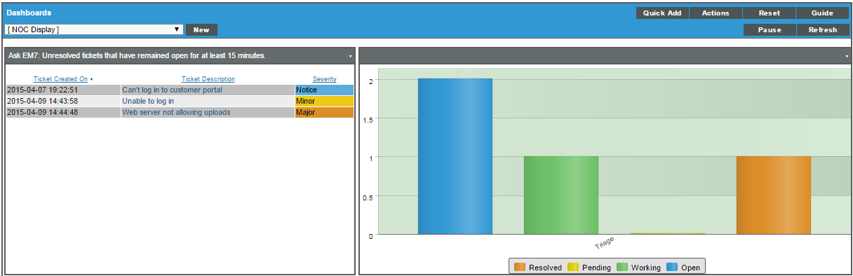 Image of the NOC dashboard