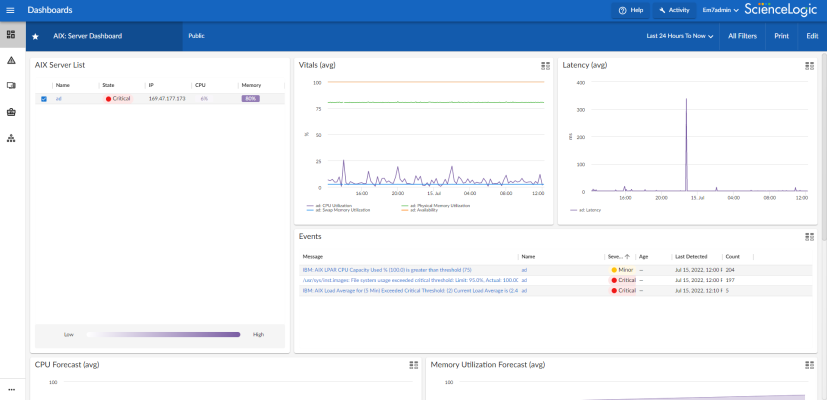 Monitoring IBM AIX