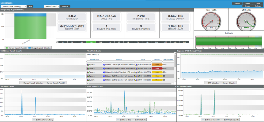 Image of the Cisco CUCM Performance dashboard