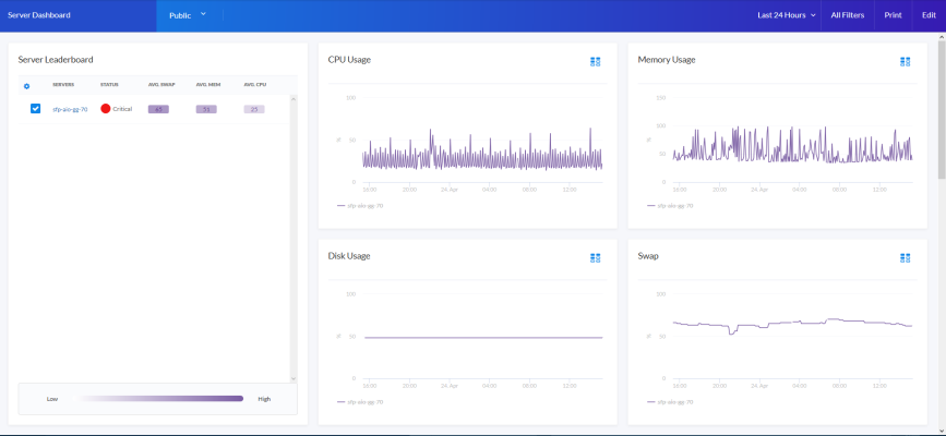 Image of the Server Dashboard