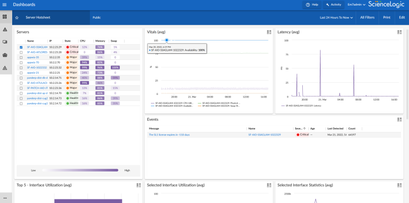 Image of the Dashboards tab