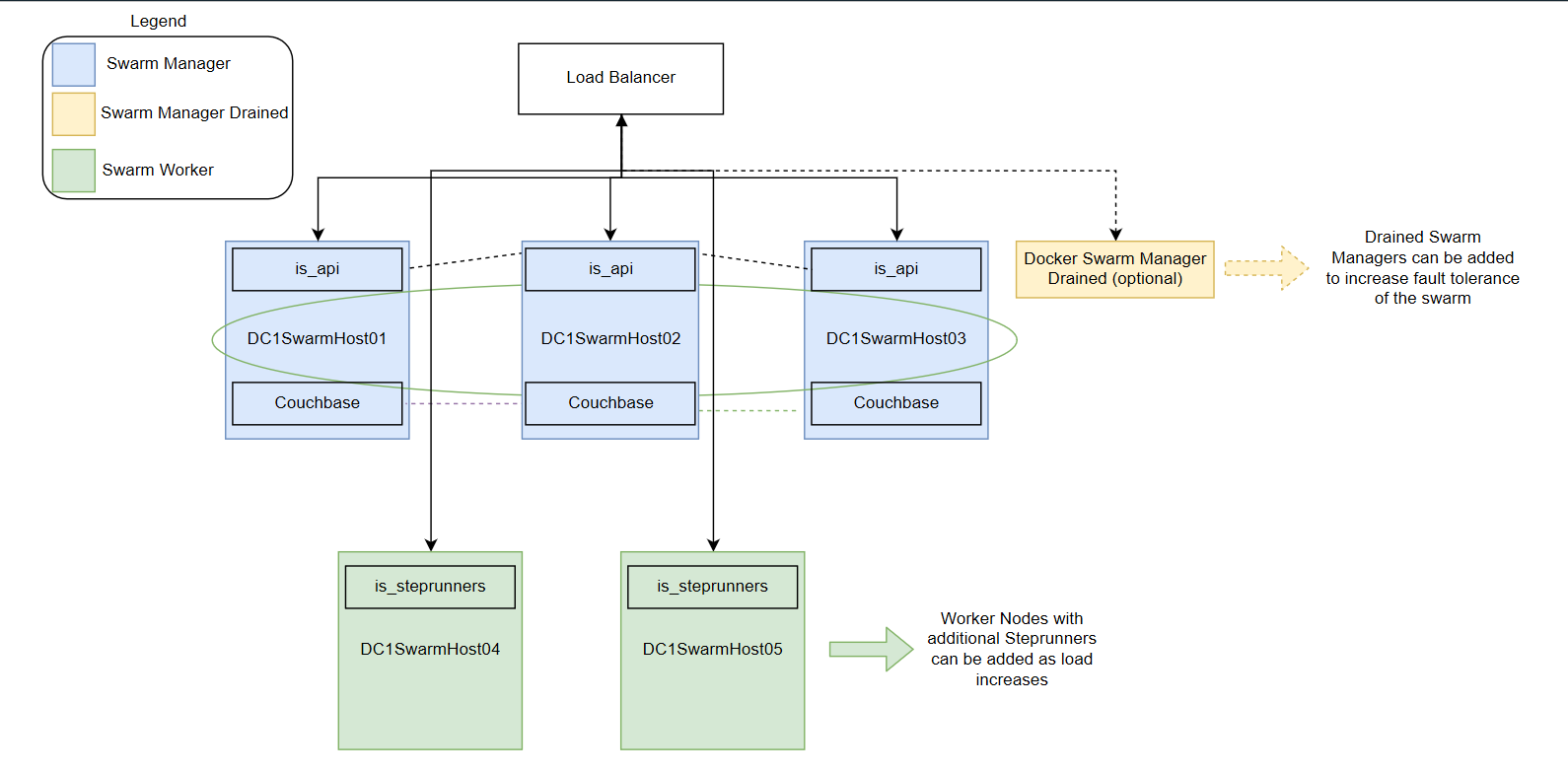 Appendix A: Configuring Skylar Automation for High Availability