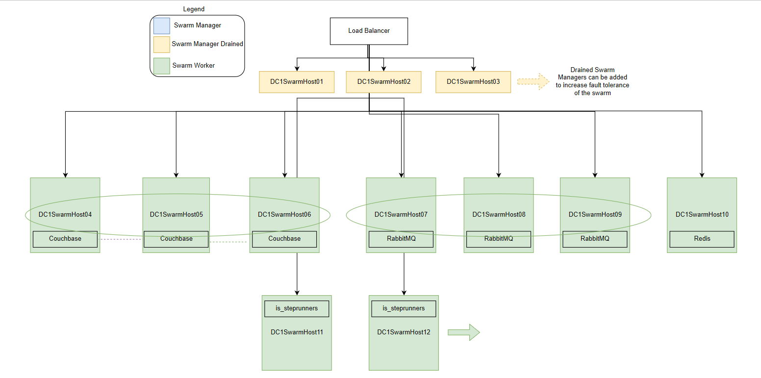 Appendix A: Configuring Skylar Automation for High Availability