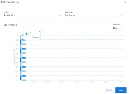 Image of the Edit Condition window with slider