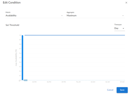 Image of the Edit Condition window