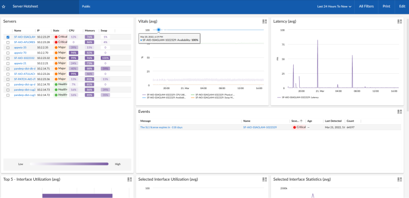 Image of the Dashboards tab