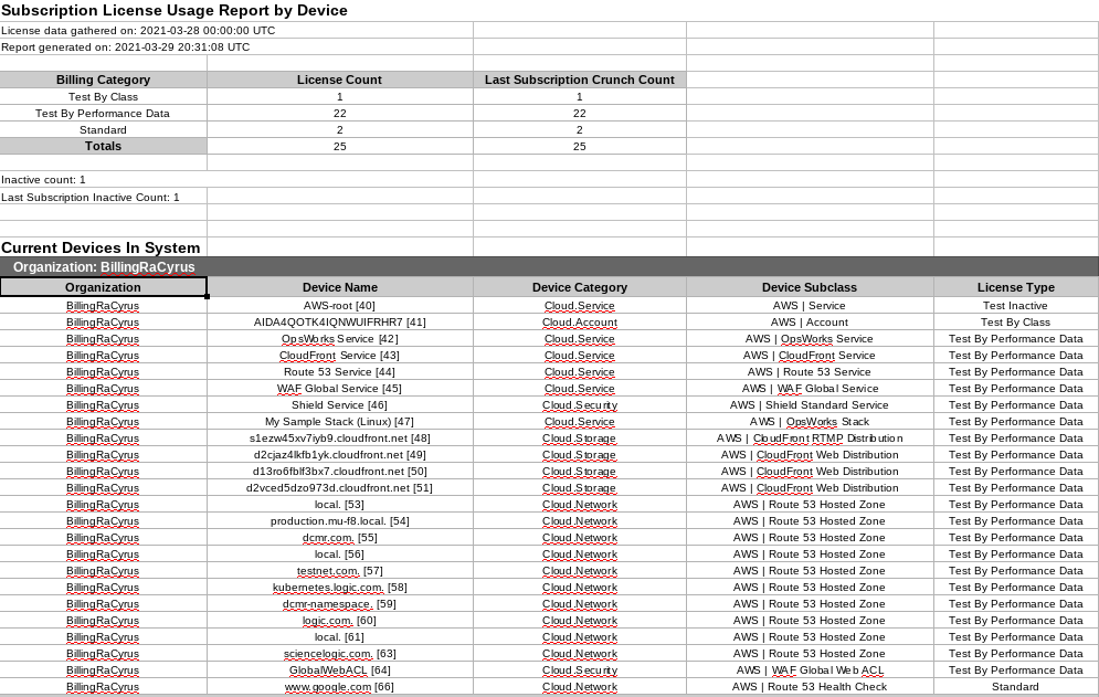 Viewing and Managing Subscription Data