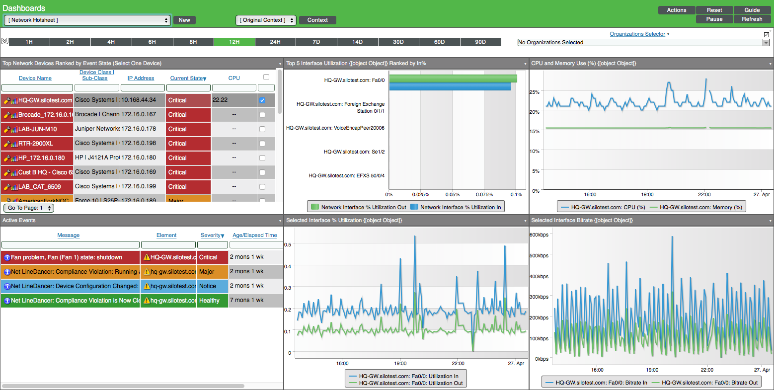 Default Dashboards