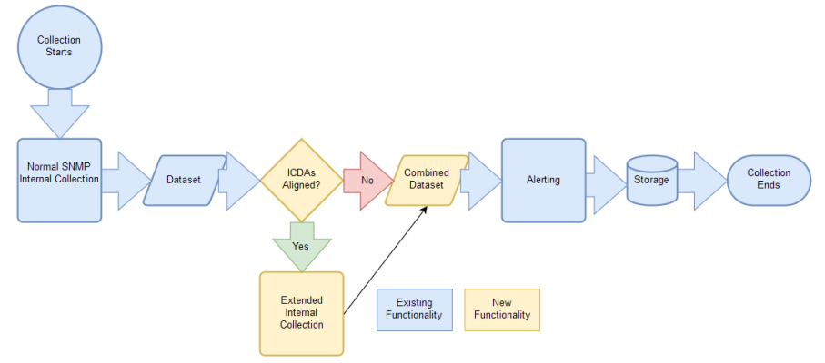 Image of the ICDA workflow