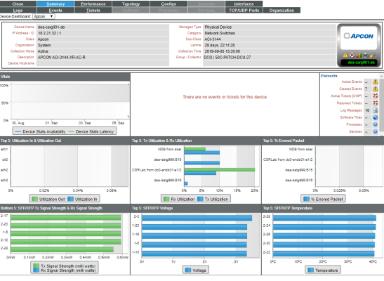 Apcon Dashboards