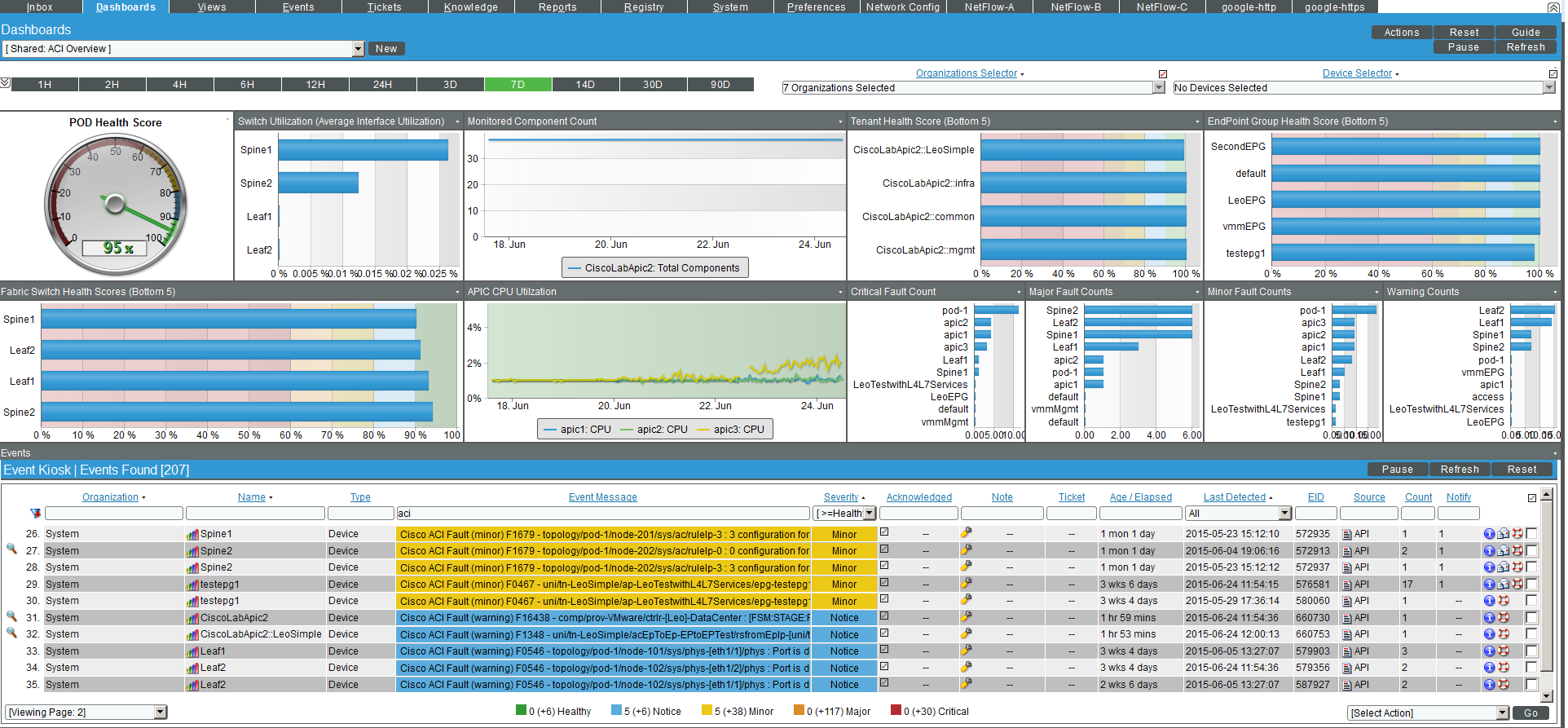 Cisco ACI Dashboards in the SL1 Classic User Interface