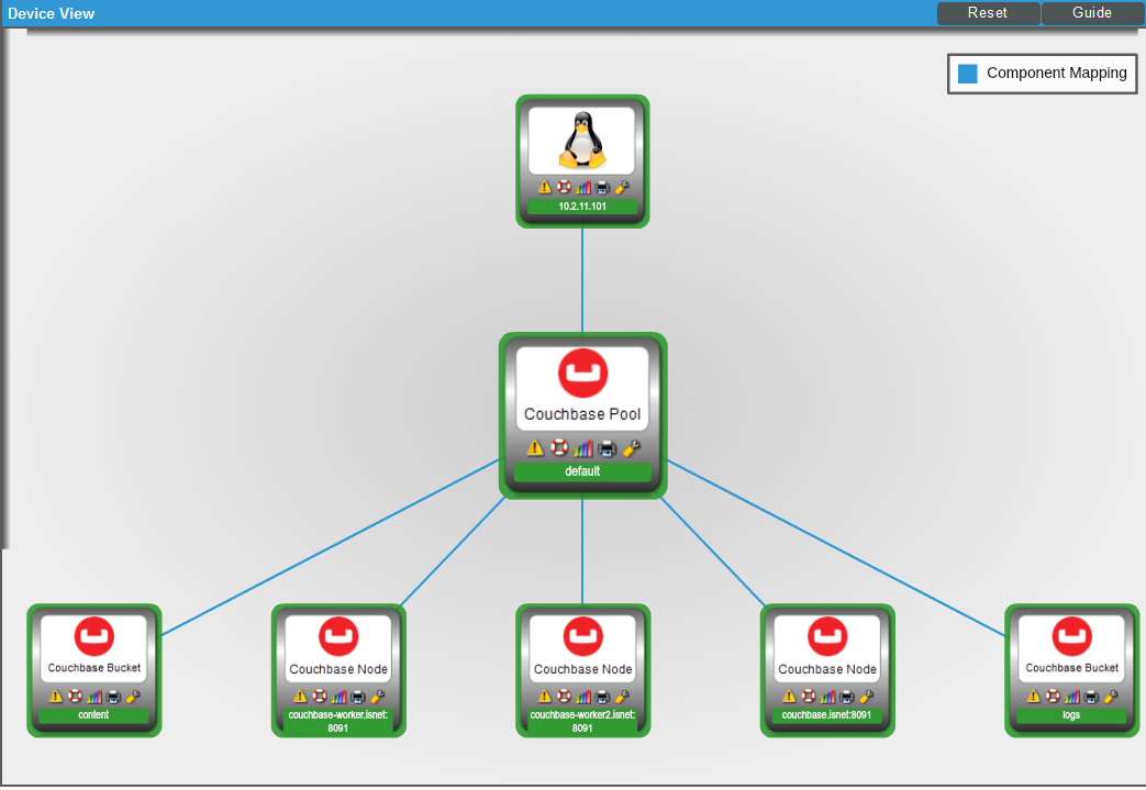 Prerequisites for Monitoring Couchbase