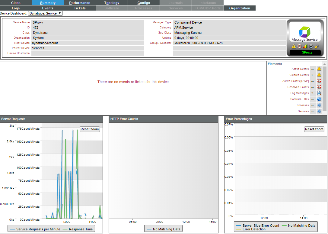 Dynatrace Dashboards
