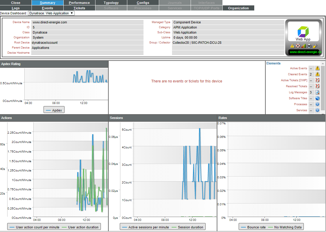 Dynatrace Dashboards