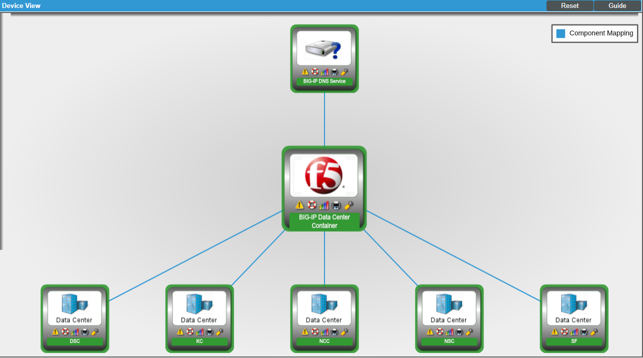 Monitoring F5 BIGIP DNS