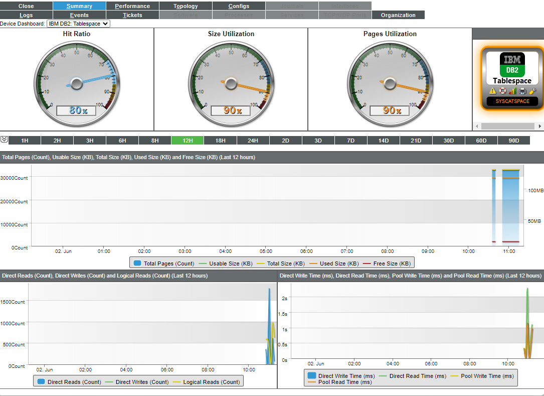 IBM Db2 Dashboards