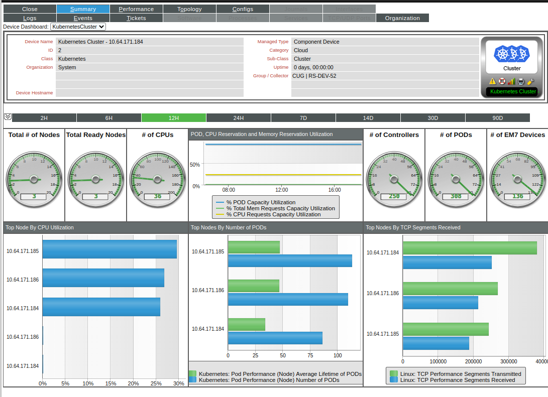 Device Dashboards