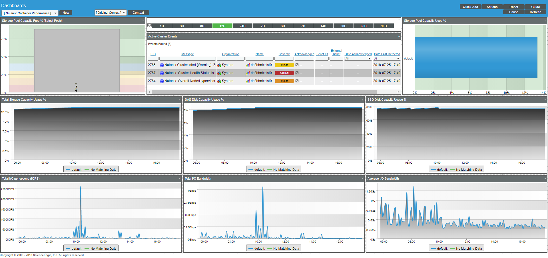 Monitoring Nutanix