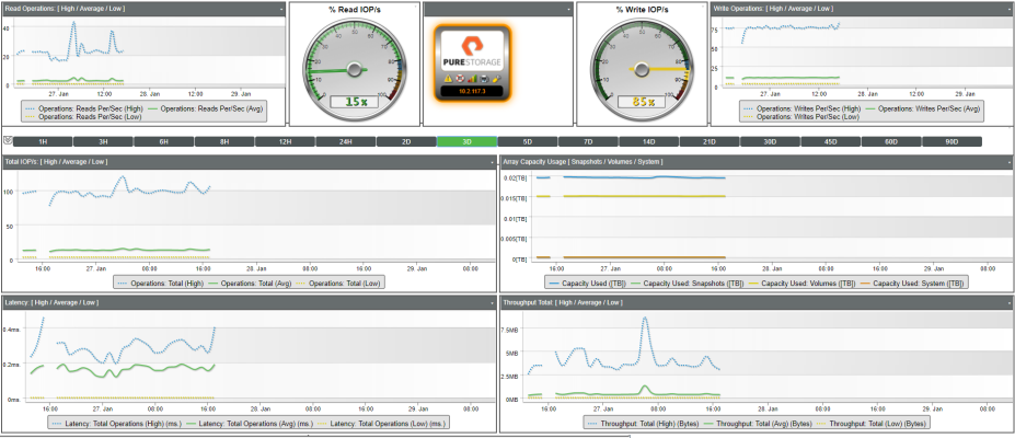 Chapter 3. Pure Storage Dashboards