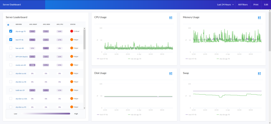 Image of the Server Dashboard