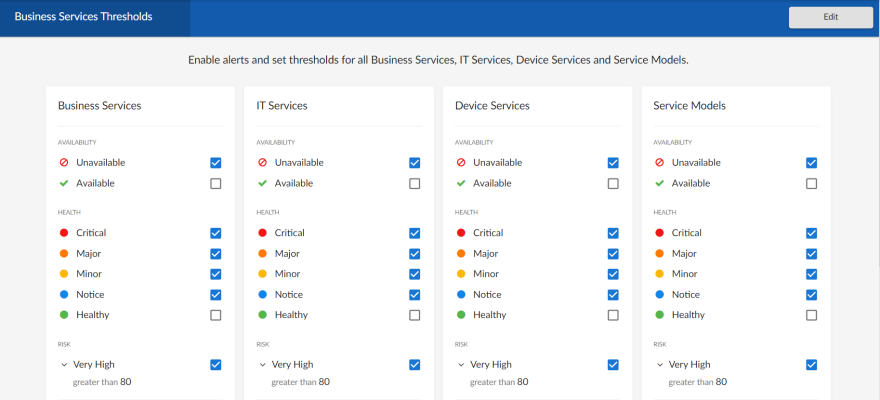 Image of the Business Services Thresholds tab