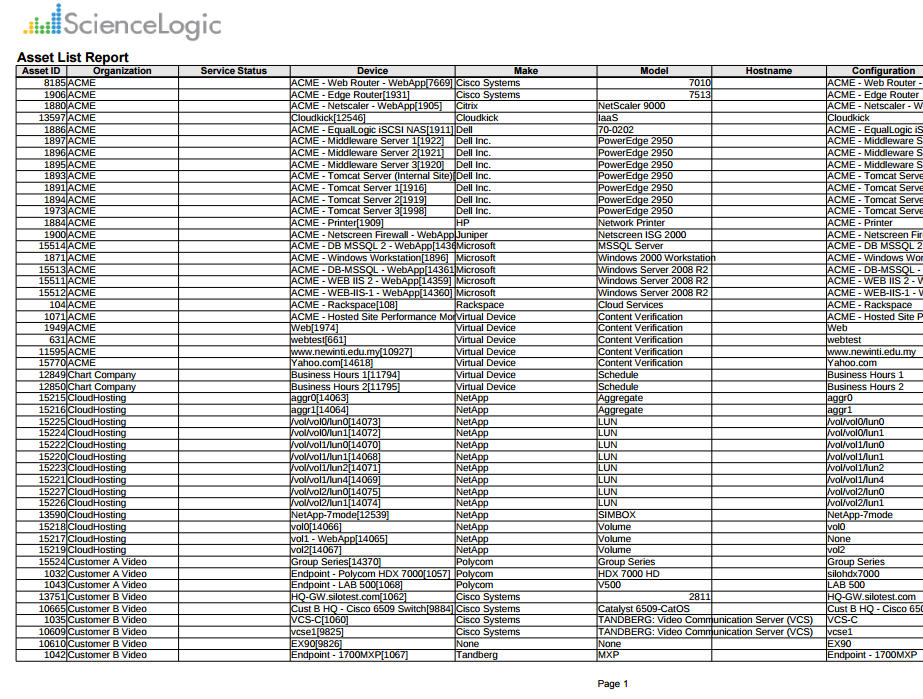 Asset Reports