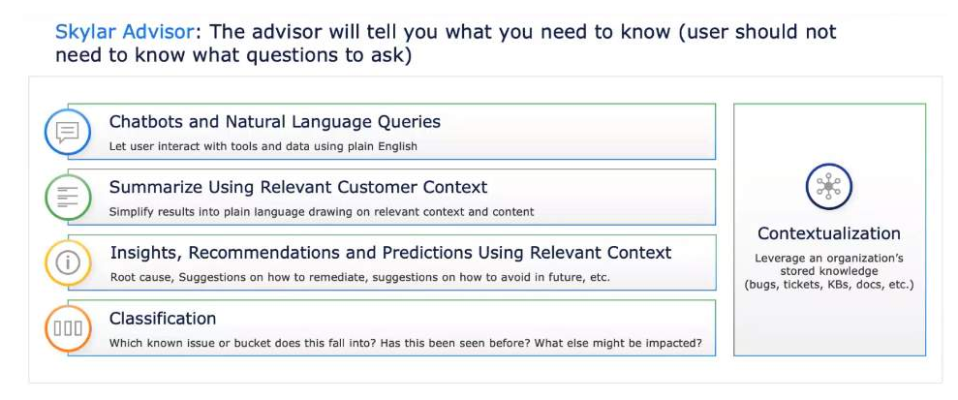 Image of he Skylar Advisor features.