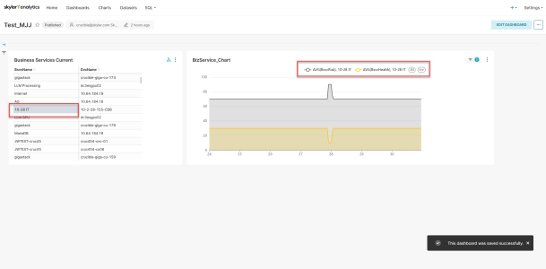 Image of an updated Skylar Analytics dashboard that uses context cross-filtering.
