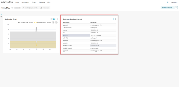 Image of a Skylar Analytics dashboard that uses context cross-filtering.