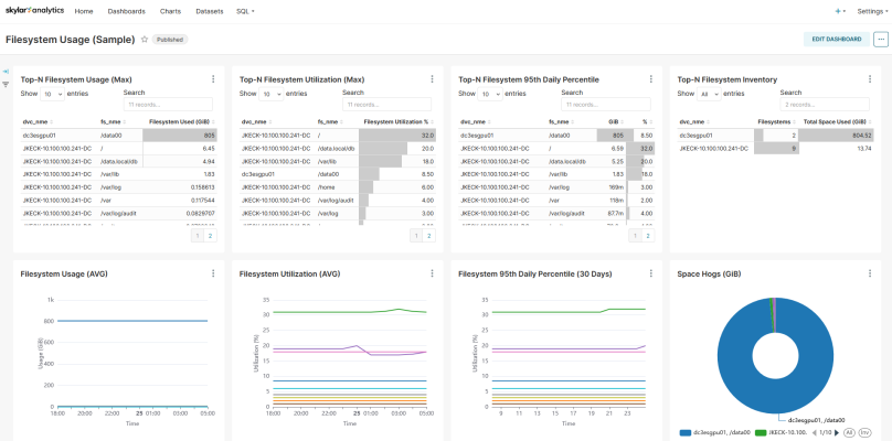 Image of an Skylar Analytics Filesystem Overview page.