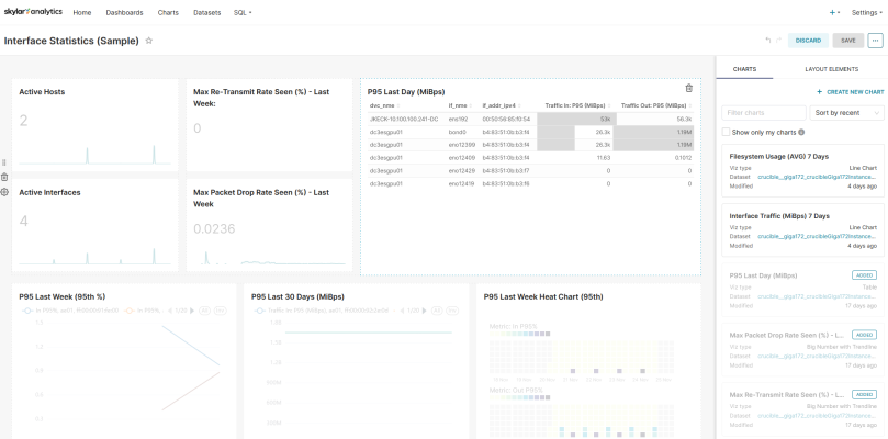 Image of an Edit Dashboard page.
