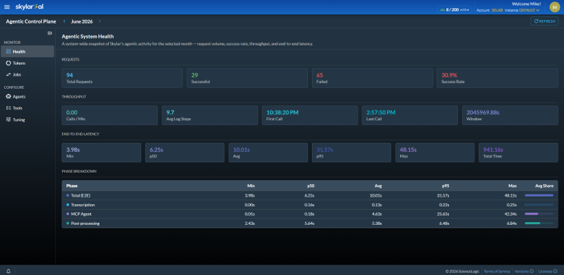 Image of the Agentic Control Plane page.
