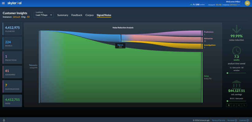 Image of the Most Active tab on the Customer Insights page.