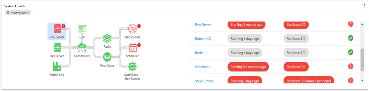 Image of the PowerFlow Control Tower System Health widget