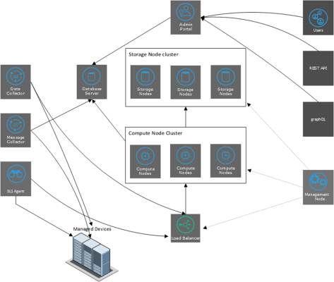 A diagram showing the general architecture of a distributed system