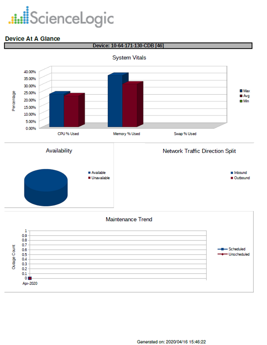 Device Performance Data Reports