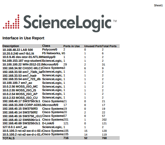 Network Interface Reports