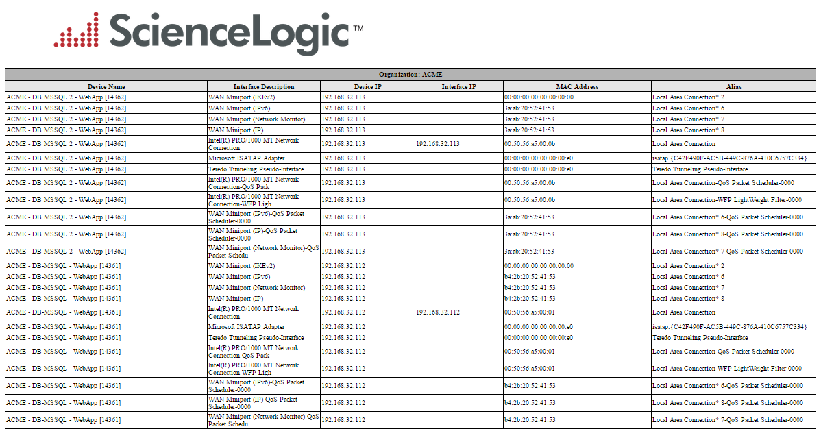 Network Interface Reports