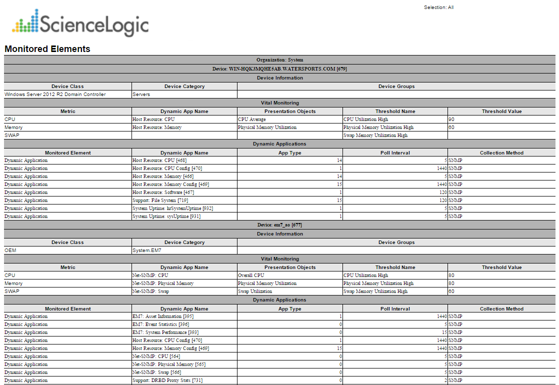 Device Performance Data Reports