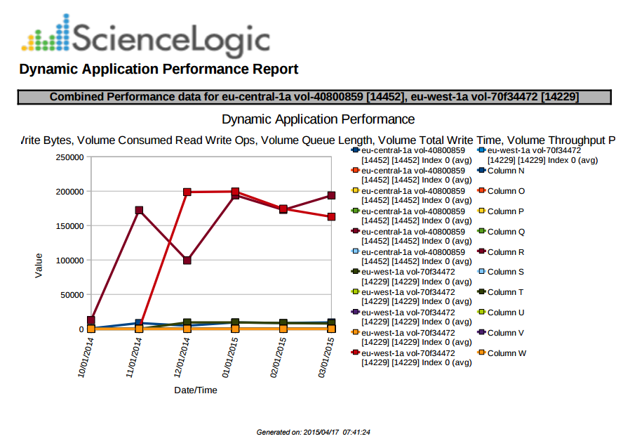 Device Performance Data Reports
