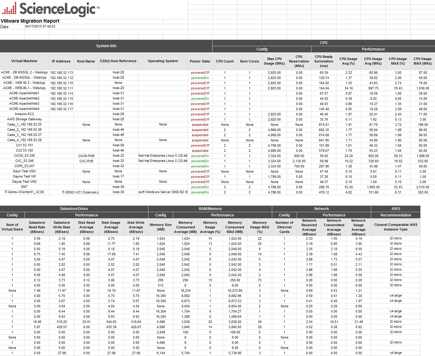 VMware Reports