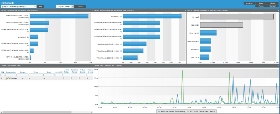 Image of a user-specific Top 10 CPU Memory Latency Dashboard