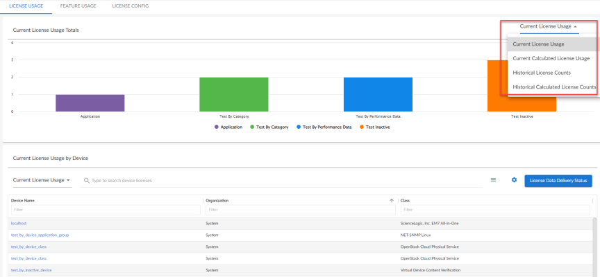 The Current License Usage drop-down in the Subscription Usage page
