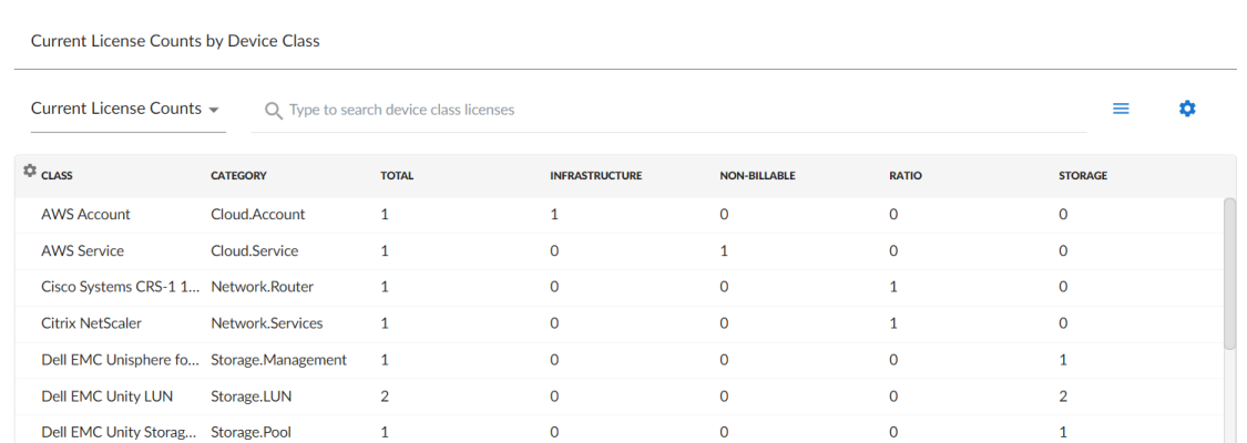 The Current License Counts by Device Class table