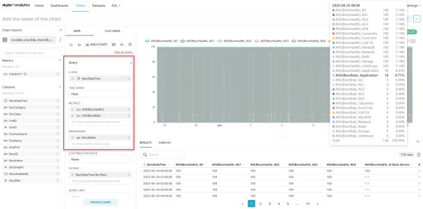 Image of a Skylar Analytics chart page under construction.